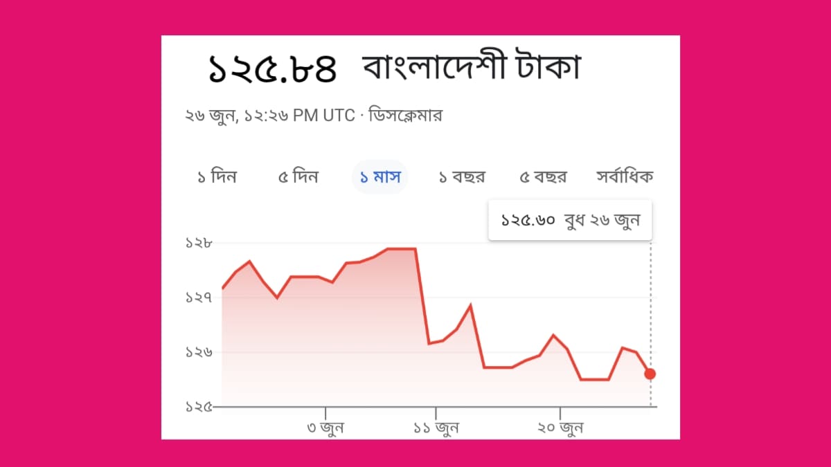 লিথুনিয়া ১০০ টাকা বাংলাদেশের কত টাকা