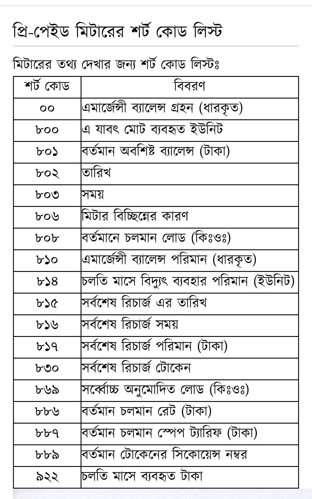 প্রিপেইড মিটার শর্ট কোড