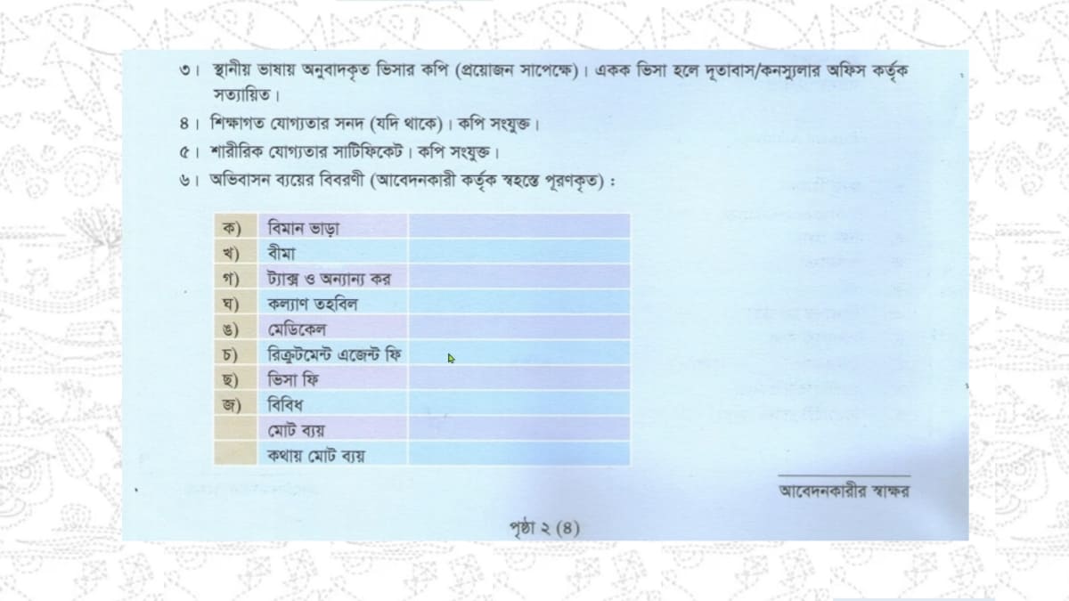 প্রবাসী কল্যাণ ব্যাংক লোন নিয়ম