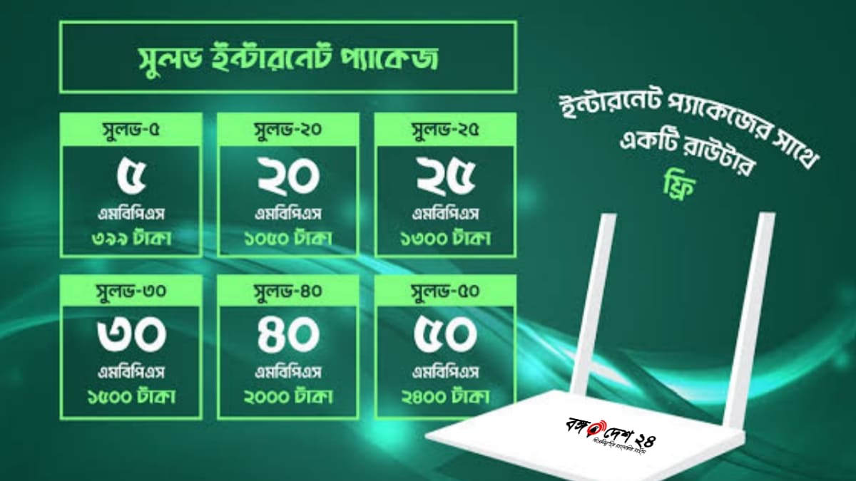 BTCL Internet সংযোগ